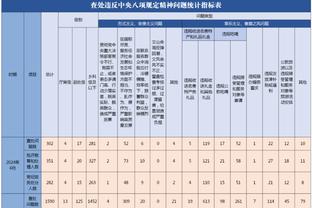 ?是不是该叫凯哥了？哈弗茨近4场3球，其中2球都是拿分关键球